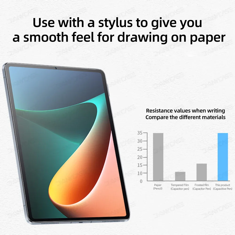 2pcs For Xiaomi Pad 6 5 Pro 6s - Paper Feel Screen Film 评论和价格