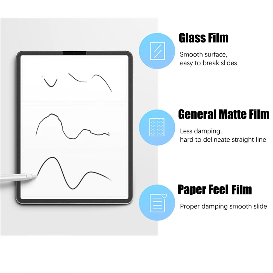 3Pcs Paper Feel Like Screen Pr - Paper Feel Screen Film 评论和价格